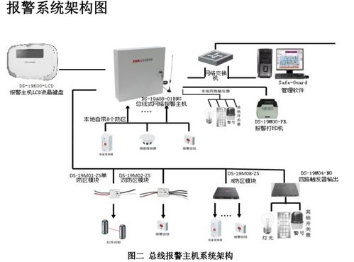 泰和安主机一级与二级操作级别有何区别？操作流程与密码详解