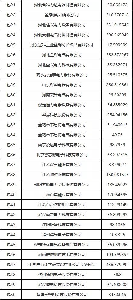 深圳电商公司排行榜2024：哪些公司名列前十？查询最新名录公示