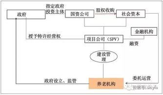 网店办理对公账户流程与税项疑问解答