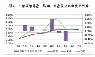 收益率真是收益除以成本吗，它与利润率、利息有何不同？