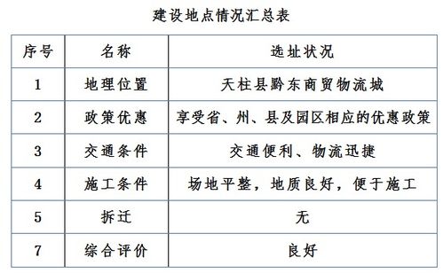 项目可行性报告包括哪些主要内容与要素？