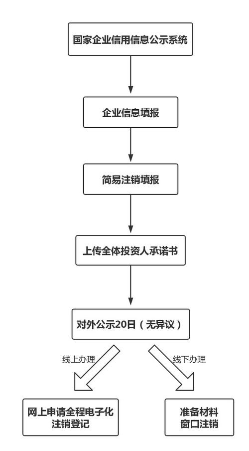 什么是流程？服务流程指的是什么？流程的意义和定义详解