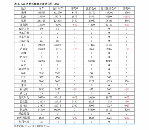 每股净资产小于1元意味着什么？是问题还是机会？低于股价又暗示什么？