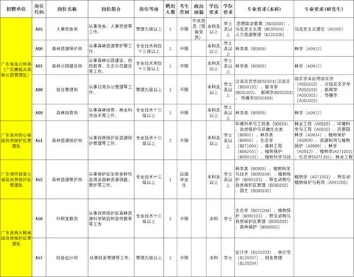 清远保安招聘网有哪些最新职位？2024年清远保安招聘信息一览