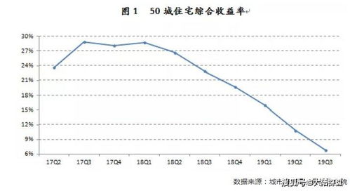 详解收益率定义及计算方法，收益率究竟是什么概念？