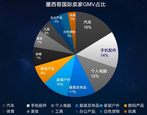 “中国未来蓝海市场：哪些产品将成为下一个十年的热点？”