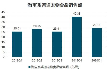 淘宝产品批发市场在哪里？营业时间是什么？进货渠道及网站详解