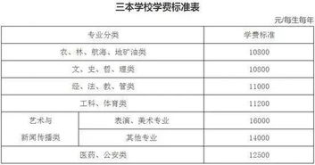 林州开元学院的学费与生活费明细究竟如何？是否有人能提供详尽的信息？