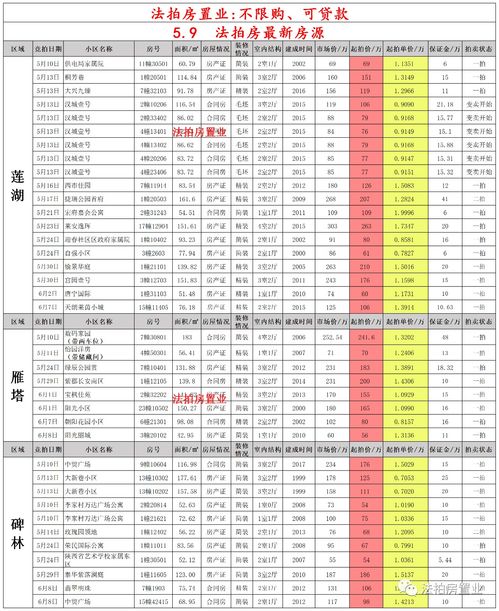 你的副业每年能赚多少？揭秘副业年收入详情表