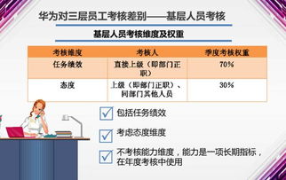 华为薪酬为何如此丰厚？探究其高薪背后的原因