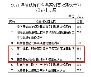 想要开早餐店，启动资金和成本预算分别是多少？