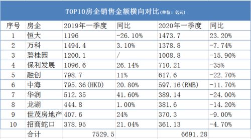 华南城销售业绩如何？销售中心联系电话是多少？