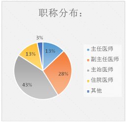 物业从业者如何巧妙开拓副业增加收入？