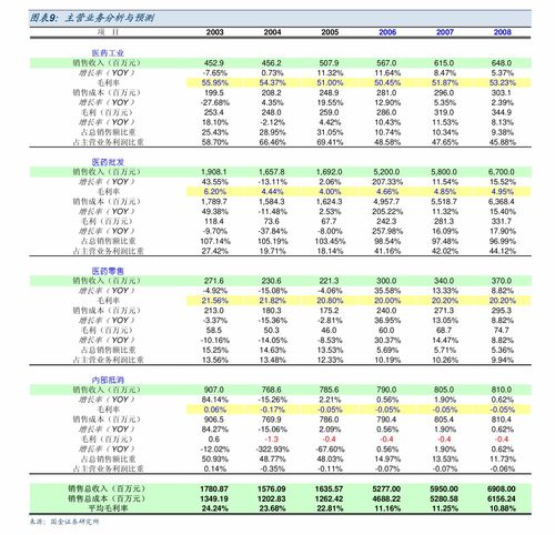 魔法甜心加盟是否值得投资？细探其优势和潜力如何？