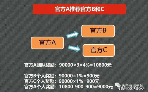 游戏副业真的无门槛奖励？如何轻松获取额外收益？