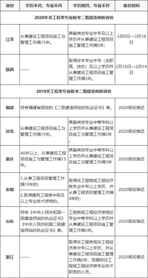 报名二级建造师需哪些材料和证件？详细清单在此！