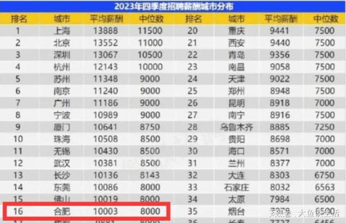 合肥的基本工资标准是多少？具体金额你知道吗？