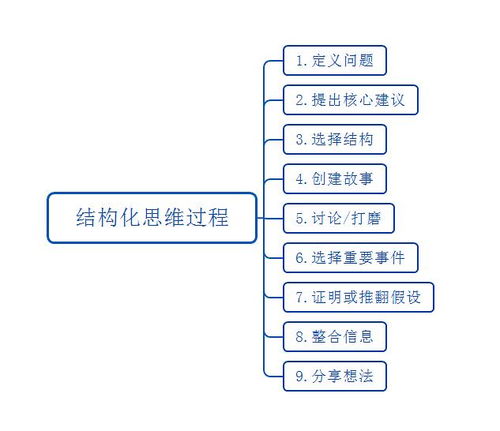 如何构建高效的副业结构化思维模式？