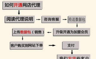 淘宝童装网店代理加盟哪家好？如何联系加盟电话获取详细信息？