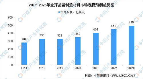 晶圆究竟为何物？其制作材料又有哪些奥秘？