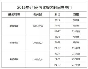 想成为营养师？报名费用是多少？揭秘营养师报名费详情！