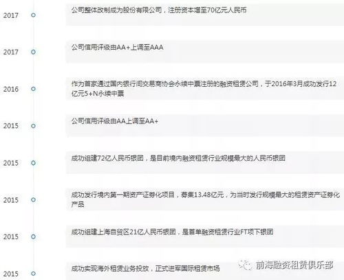 海通恒信的综合表现如何？知乎上的评价靠谱吗？