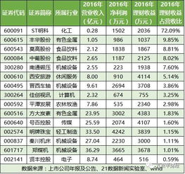 如何巧妙上架宝藏副业商品，实现额外收入？