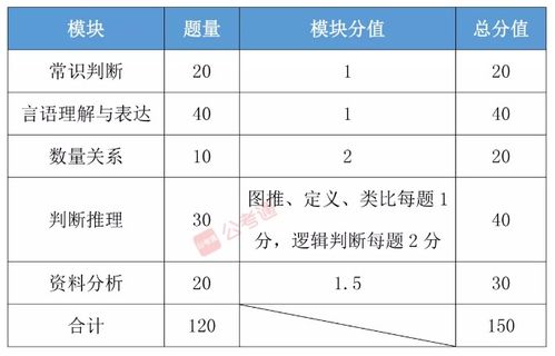 河北省考行测题目数量及满分是多少？详解考试详情