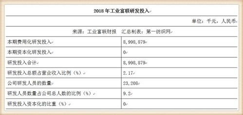 华峰超纤薪资水平如何？普工岗位体验评价怎样？