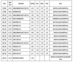 报考军校需要多少分？军校录取分数线是多少？