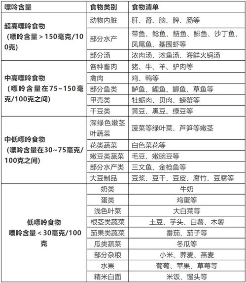 哪些食物和水果是嘌呤高患者必须忌口的？这些高嘌呤食物能碰吗？