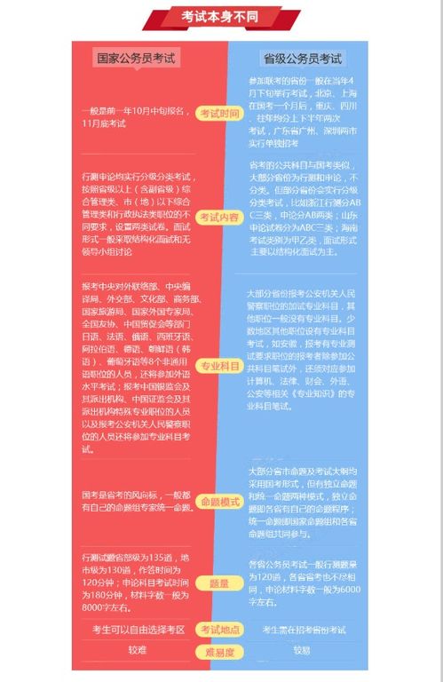 国考涵盖哪些内容？美术国考具体考些什么？