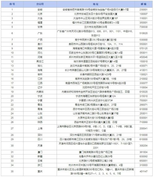 如何获取新华保险官方联系电话？官方客服热线是多少？