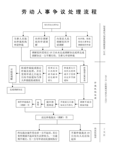 辞职后工资如何结算？详细解析工资结算流程