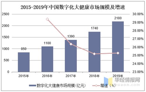 证券基金副业未来发展如何？前景是否值得期待？