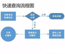 电商售后客服工作能否在家进行？是否适合转型做运营？