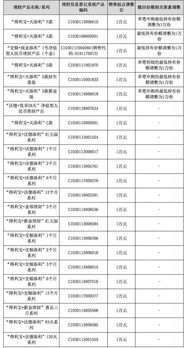 广州销售岗位底薪标准是多少？求具体金额详情！