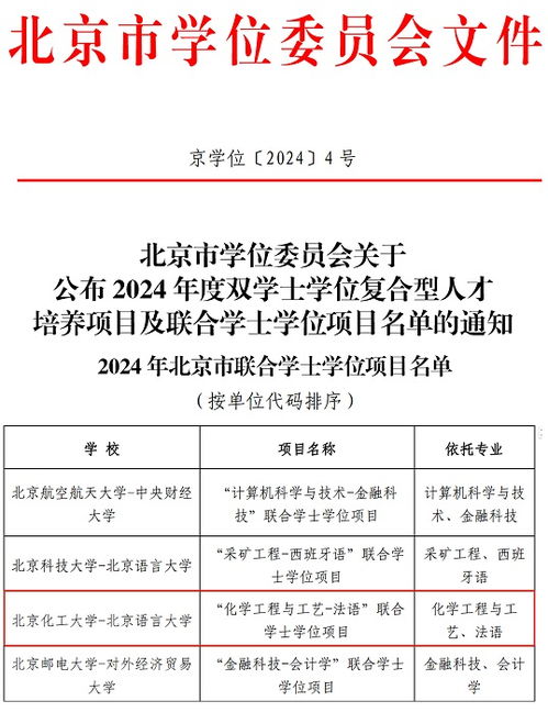 化学工程与工艺究竟是什么？化学工程与工艺学士又涵盖哪些内容？