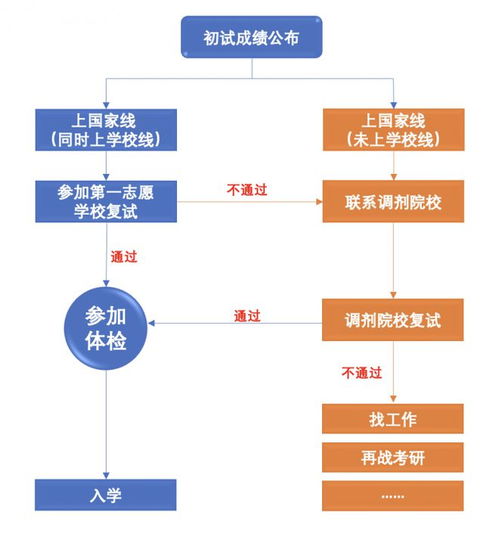 报考警校体检时间如何安排？详解体检流程及注意事项