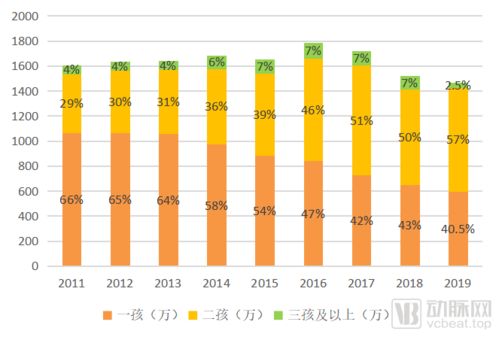 怀化市人口数量是多少？具体人口统计数据你知道吗？