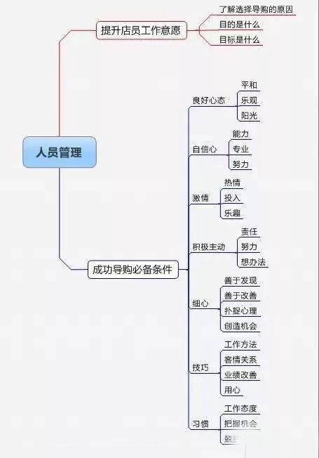 职场人士是否应该兼顾副业以提升收入？